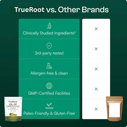 TRUEROOT OREGANO & BLACK SEED OIL - ELIMINATES GUM DISEASE