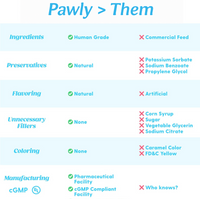 Pawly™ | Health that wags back.
