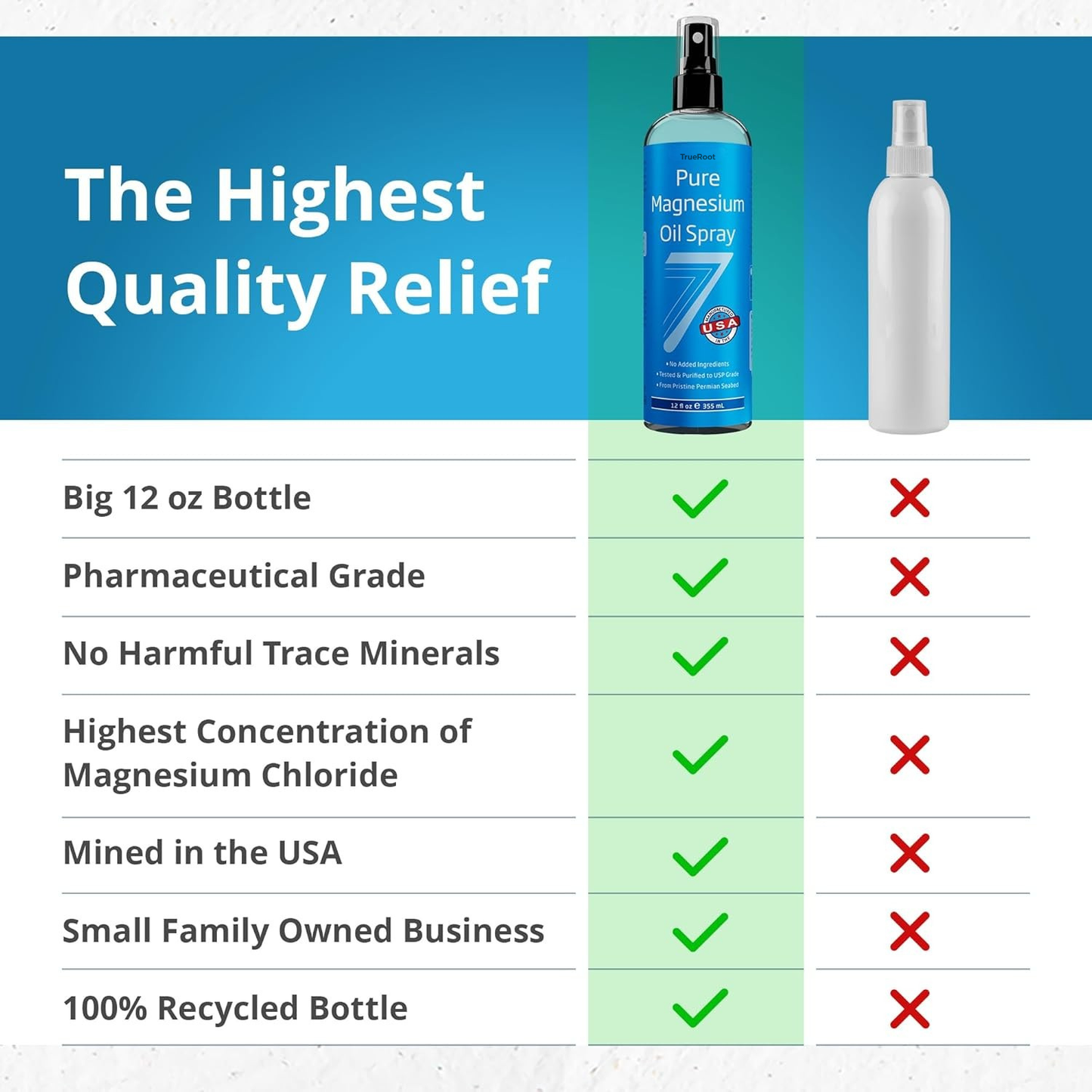 Pure Magnesium Oil Spray