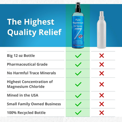 Pure Magnesium Oil Spray