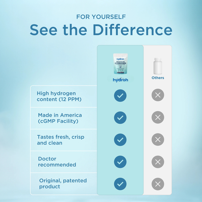 H2 Molecular Hydrogen