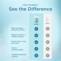 H2 Molecular Hydrogen