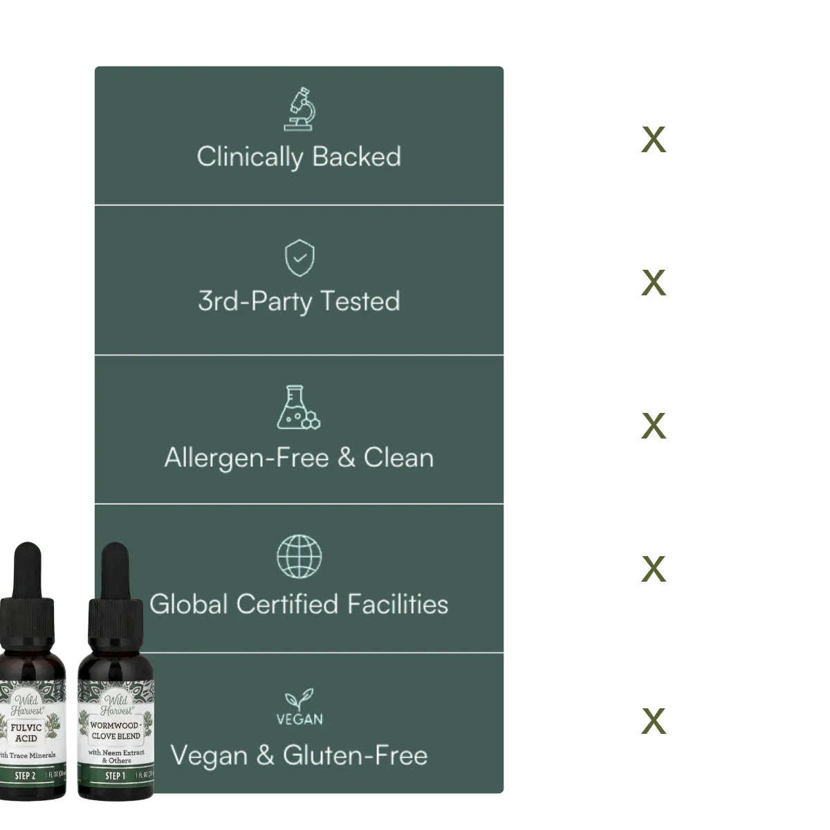 TreuRoot® GutCleanse 2-Step Parasite Cleanse Kit - Natural Herbal Detox for a Cleaner, Healthier Gut