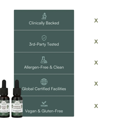 TreuRoot® GutCleanse 2-Step Parasite Cleanse Kit - Natural Herbal Detox for a Cleaner, Healthier Gut