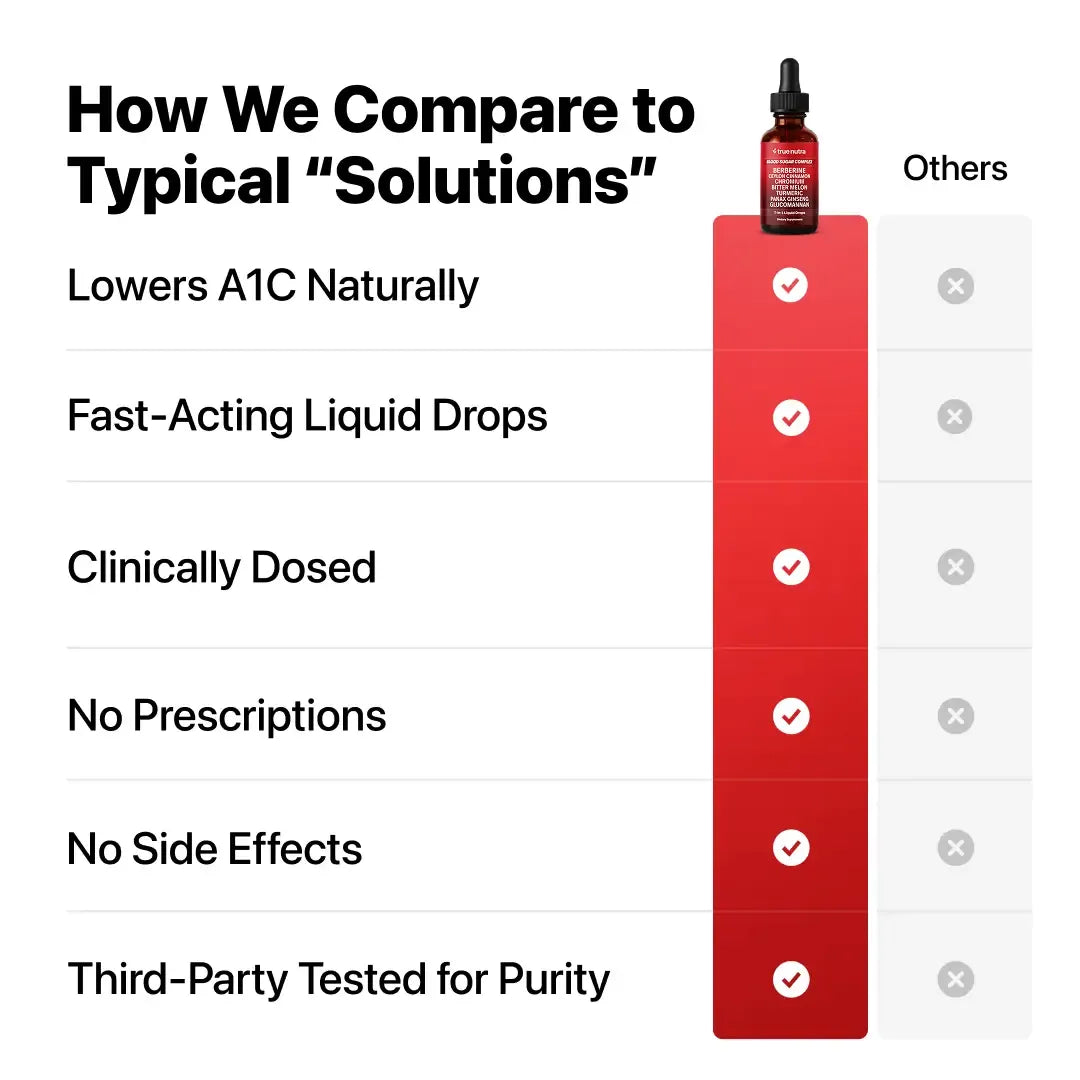 Ultra-Pure Berberine Drops – Natural Blood Sugar Balance